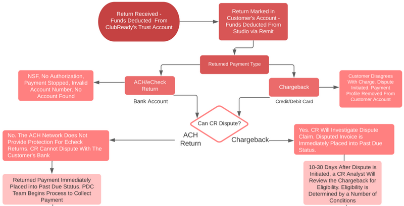 1065 Tax Return Workflow Diagram - Jetpack Workflow