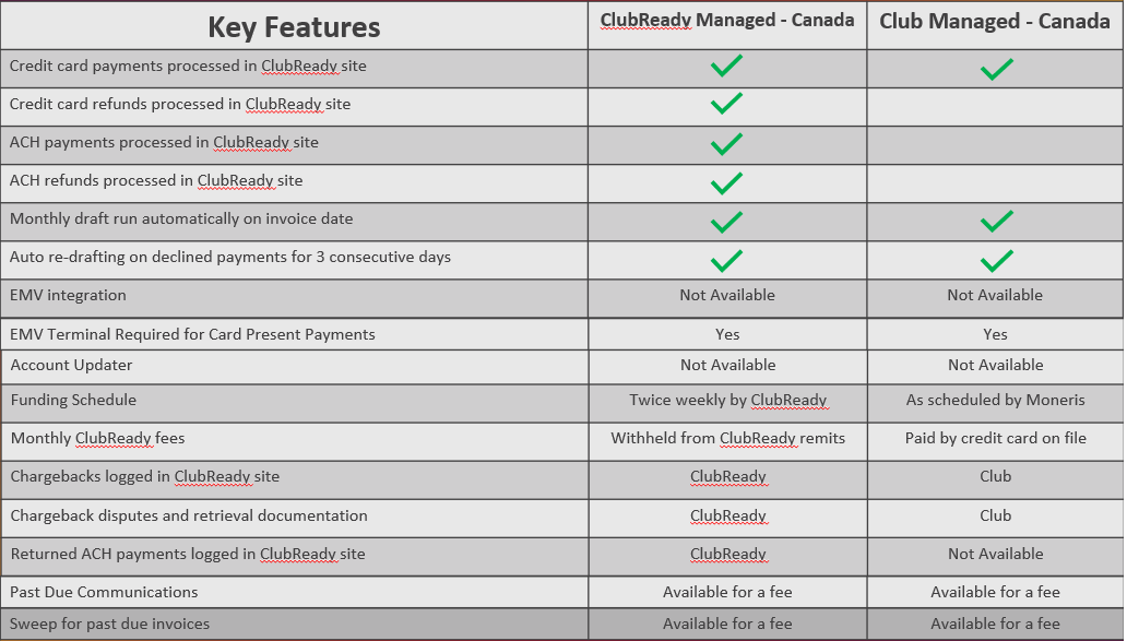 Troubleshooting: Cross Club Booking – ClubReady Support